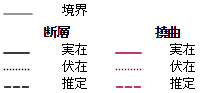 断層・地質境界線の凡例